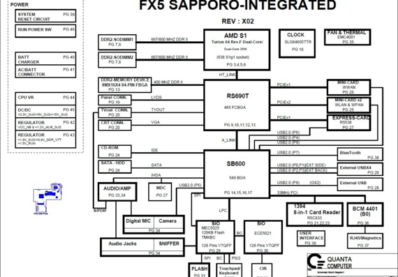 Dell Inspiron 1521 - Quanta FX5 SAPPORO-INTEGRATED - rev X02 - Laptop Motherboard Diagram